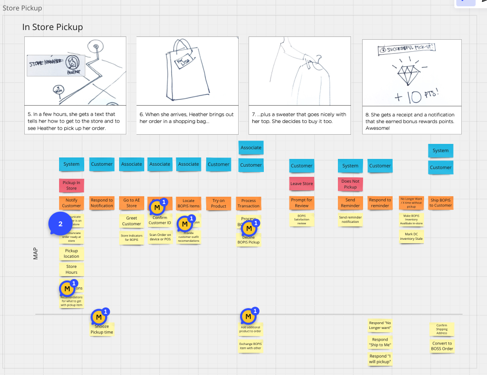 In Store Mapping